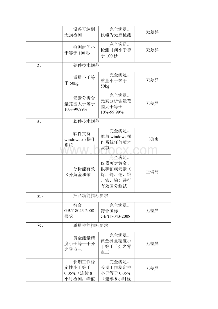 承诺书三合一0704晚.docx_第3页