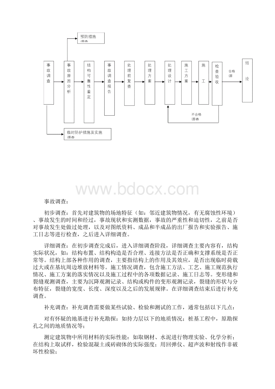 工程建设部工程质量事故应急预案.docx_第3页