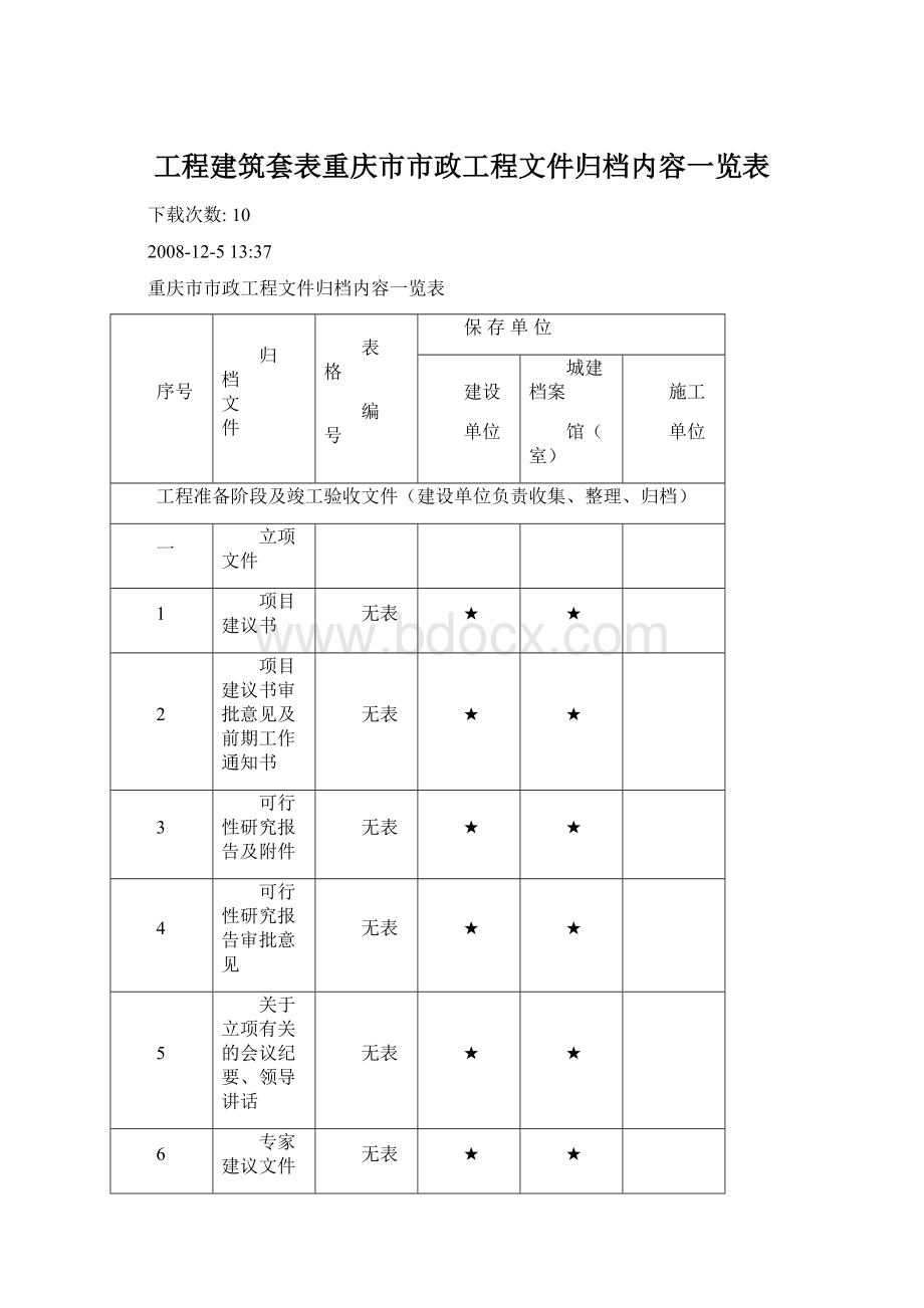 工程建筑套表重庆市市政工程文件归档内容一览表.docx_第1页