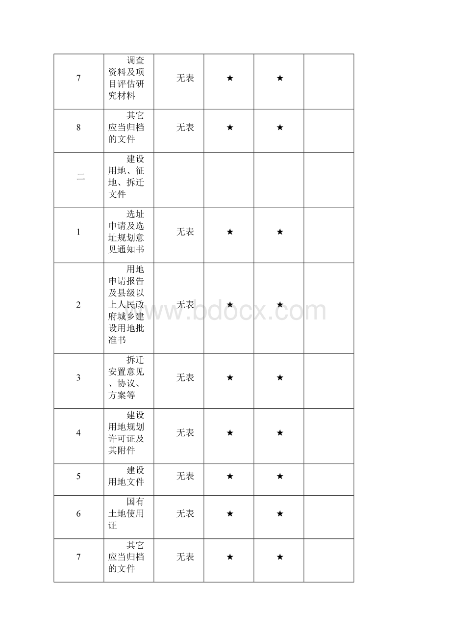 工程建筑套表重庆市市政工程文件归档内容一览表.docx_第2页