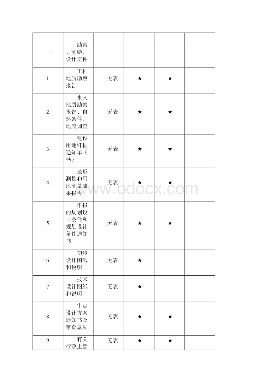 工程建筑套表重庆市市政工程文件归档内容一览表.docx_第3页