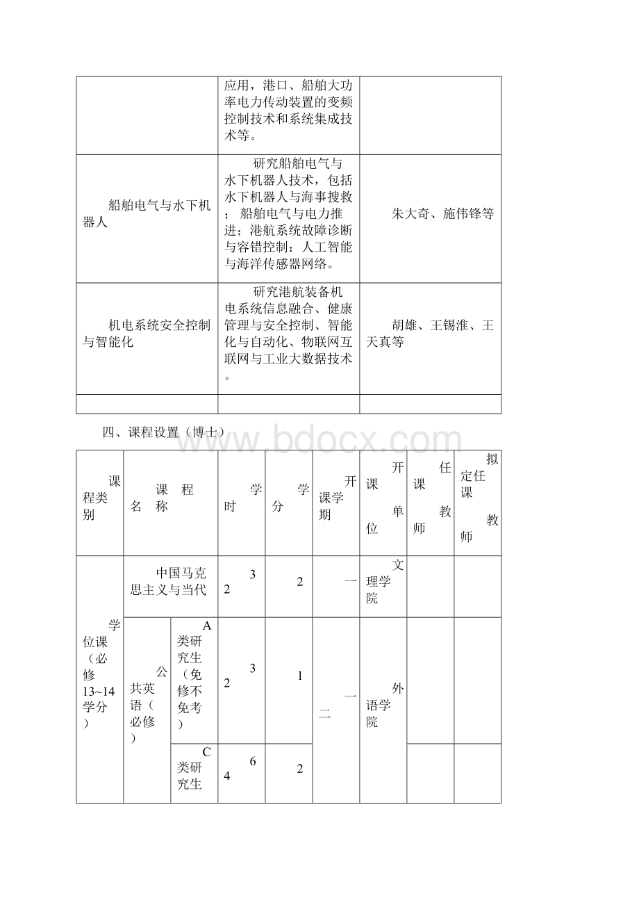 上海海运学院研究生培养方案doc.docx_第2页