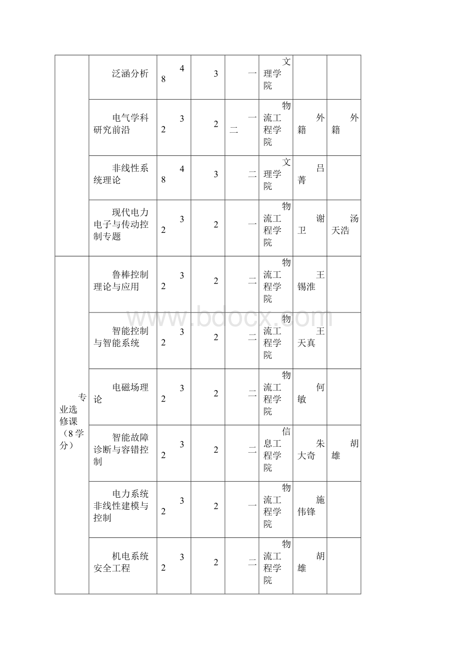 上海海运学院研究生培养方案doc.docx_第3页