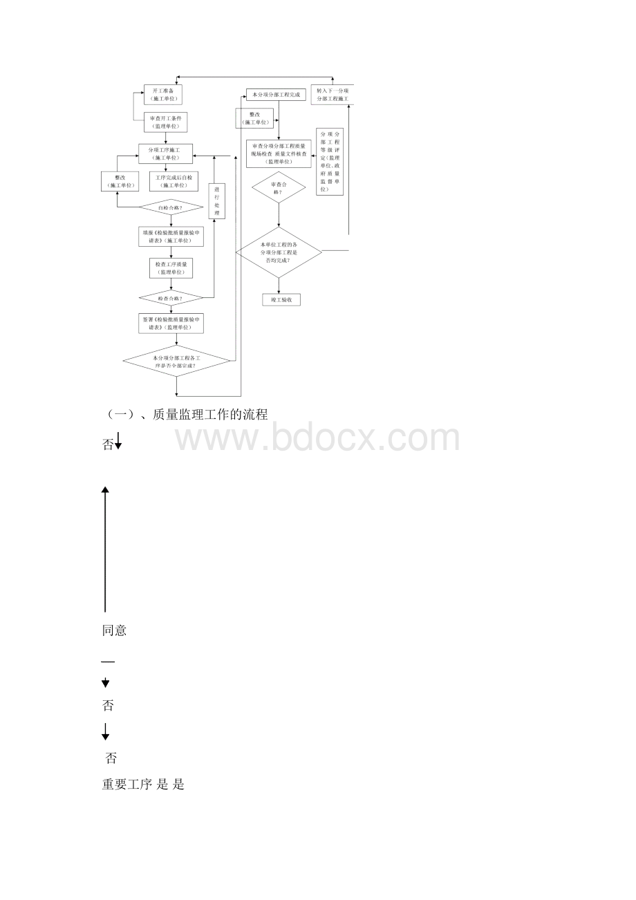 地质灾害治理工程监理实施细则.docx_第3页