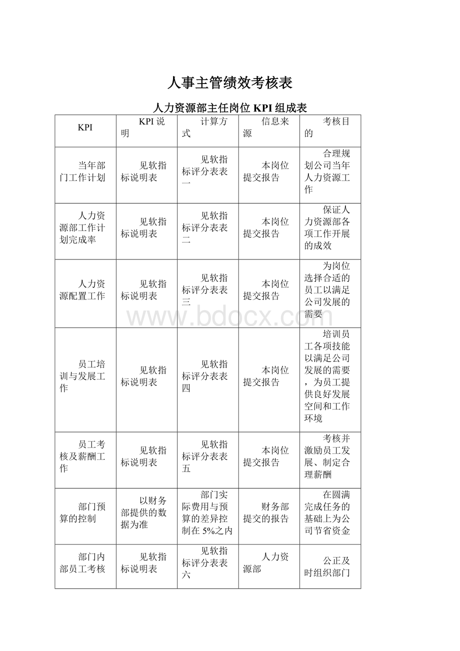 人事主管绩效考核表Word文件下载.docx_第1页