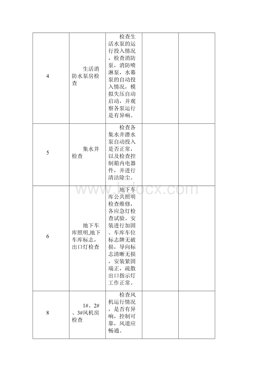 物业治理设备设施巡检打算表Word文件下载.docx_第2页