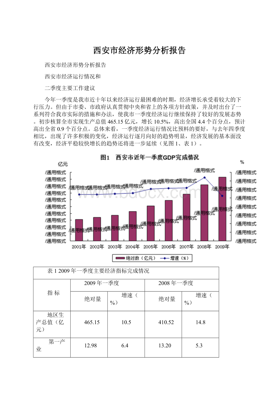 西安市经济形势分析报告.docx_第1页