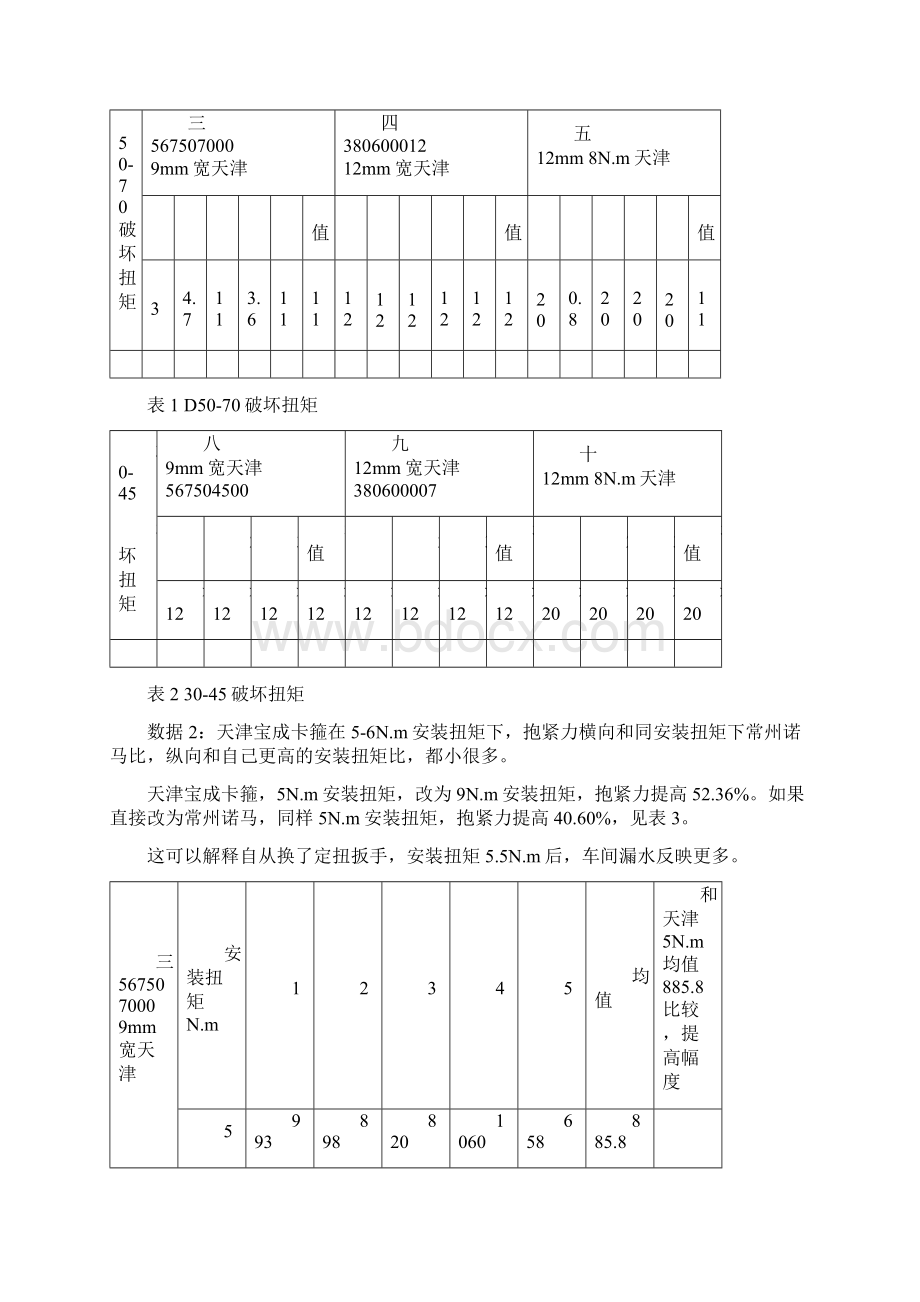 卡箍性能对比试验报告材料.docx_第2页