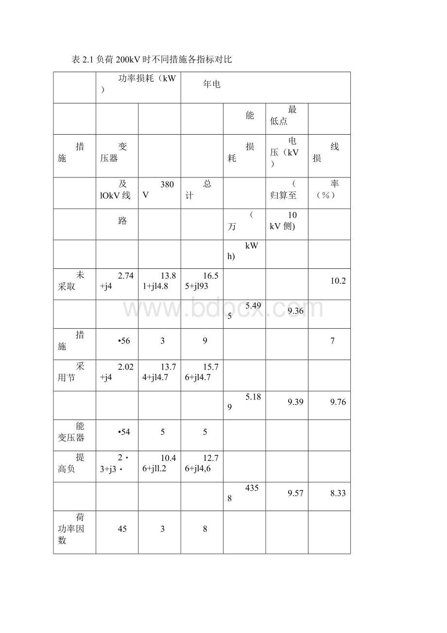 埋地变地下式变压器方案.docx_第3页