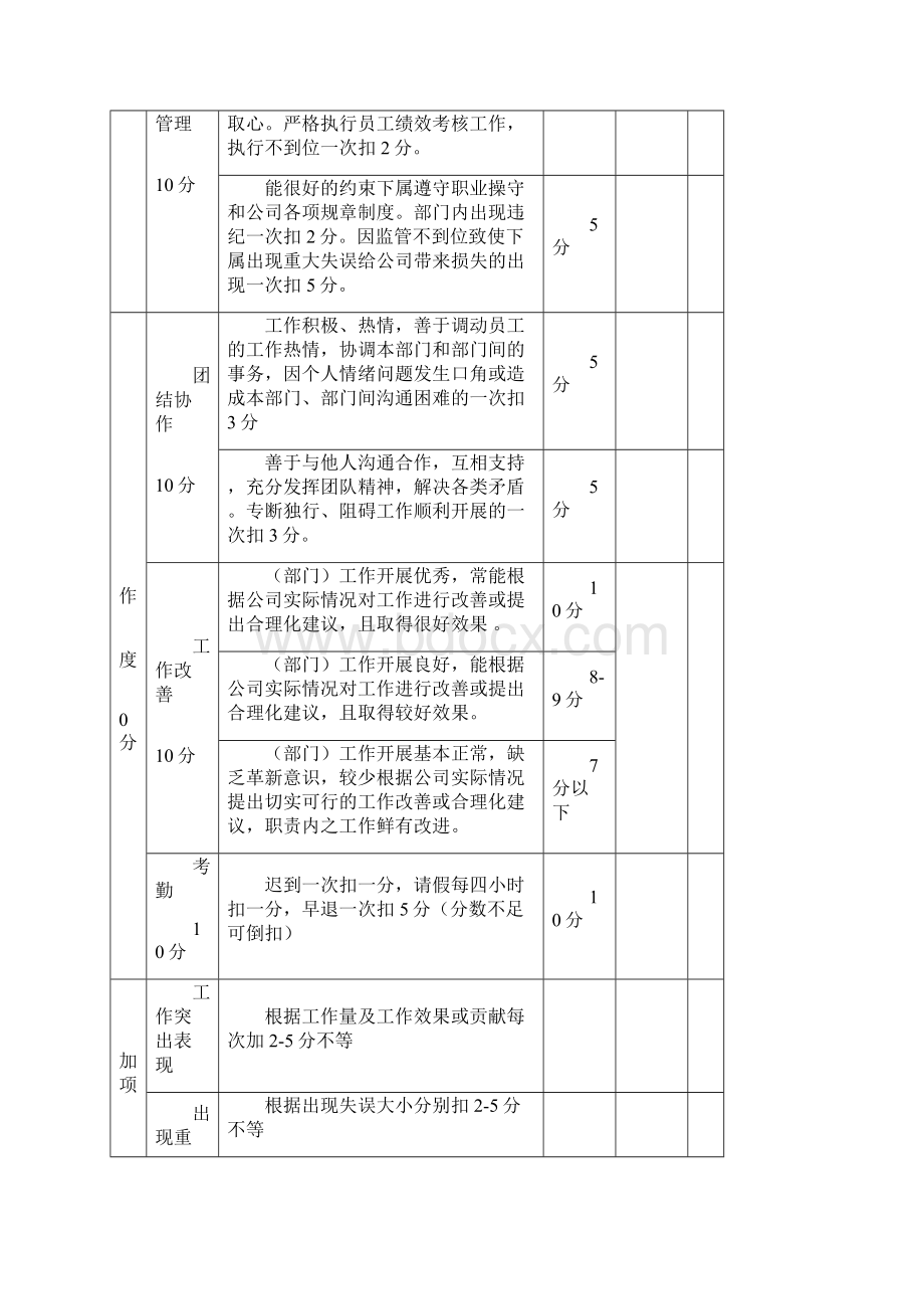 技术部绩效的考核表.docx_第2页