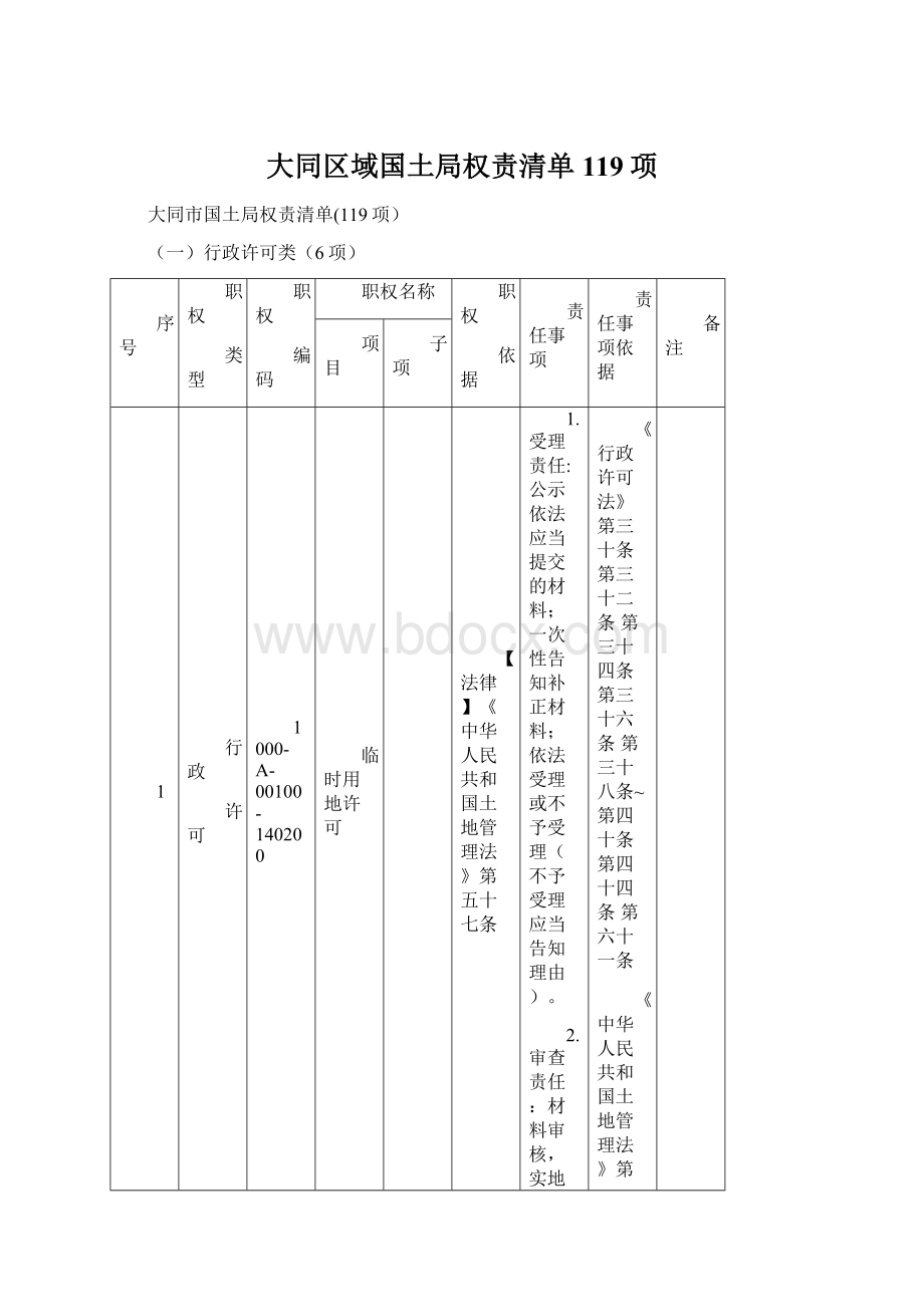 大同区域国土局权责清单119项.docx