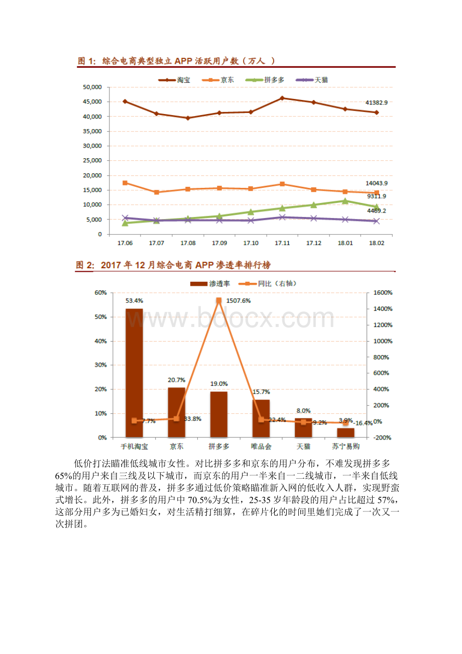 消费升级和消费分级分析报告Word格式文档下载.docx_第3页