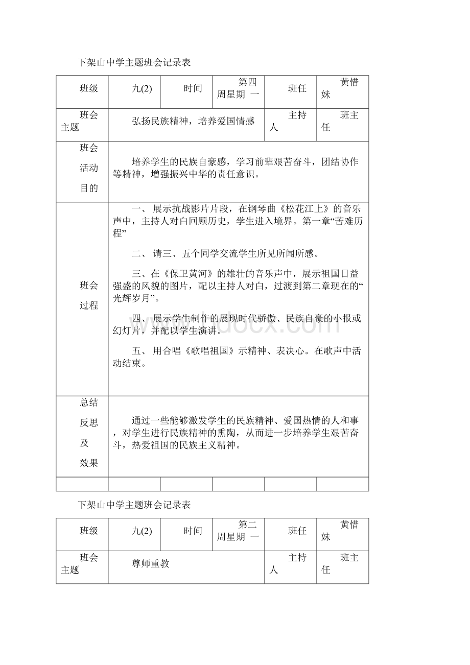 九年级班会记录表分析共19页Word格式文档下载.docx_第2页