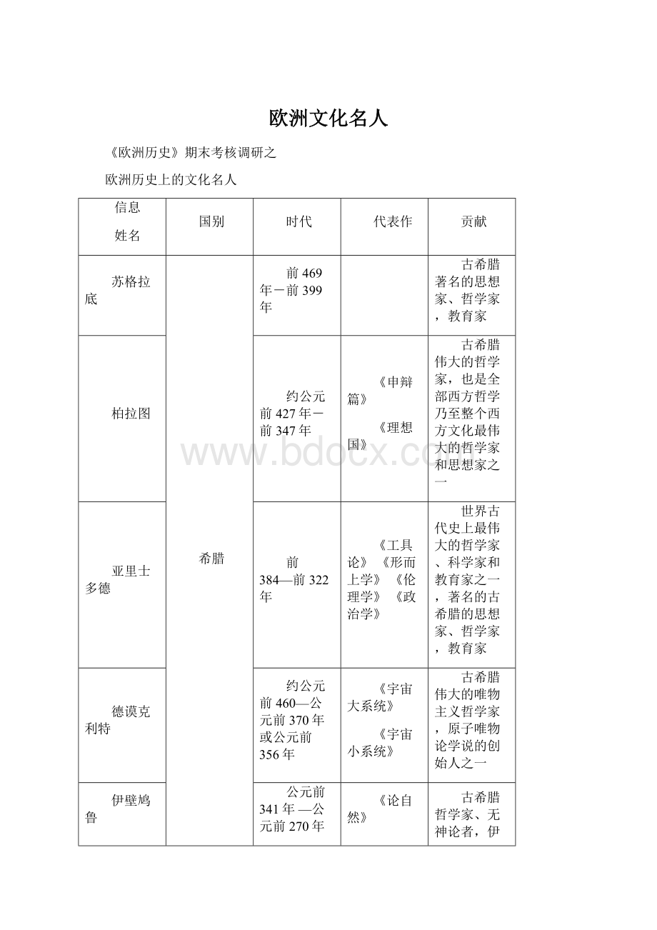 欧洲文化名人.docx