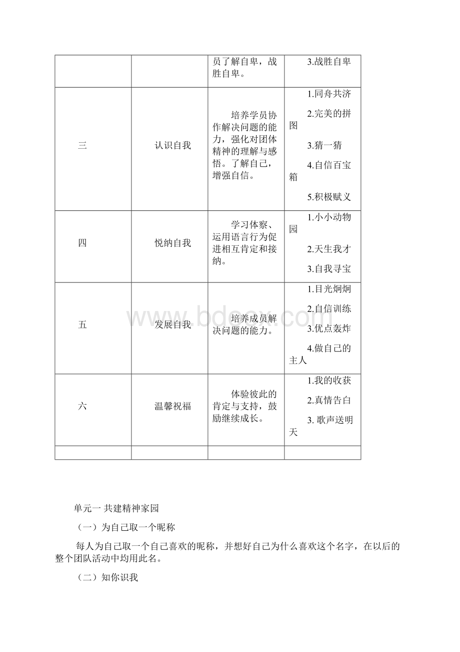 培养自信心的团体训练方案Word格式.docx_第3页