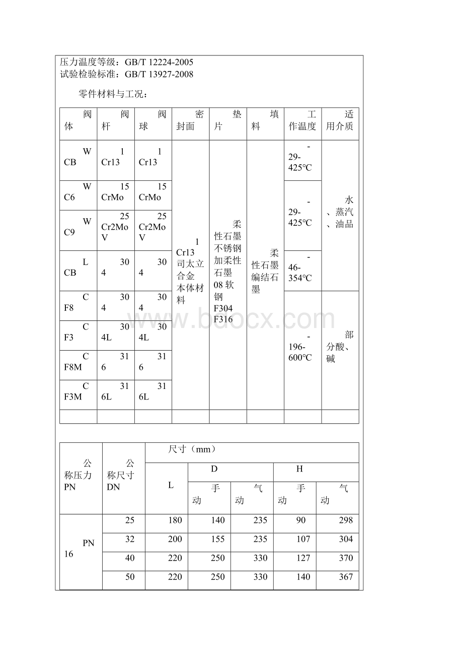 气动喷吹煤粉专用卸灰球阀QM647F气动喷吹煤粉专用卸灰球阀Word文件下载.docx_第3页