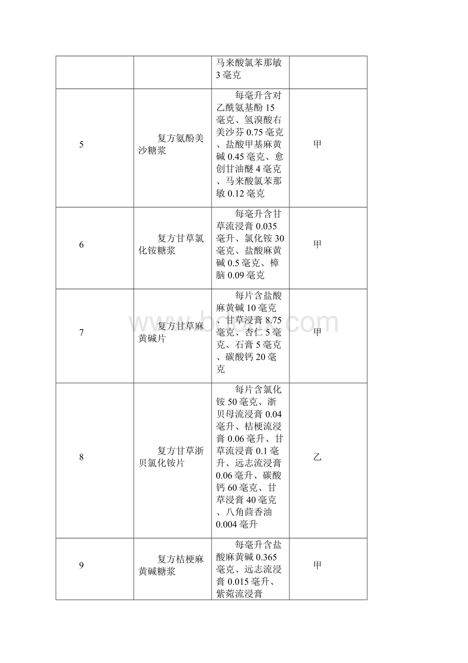 化学药品部分Word格式文档下载.docx_第2页