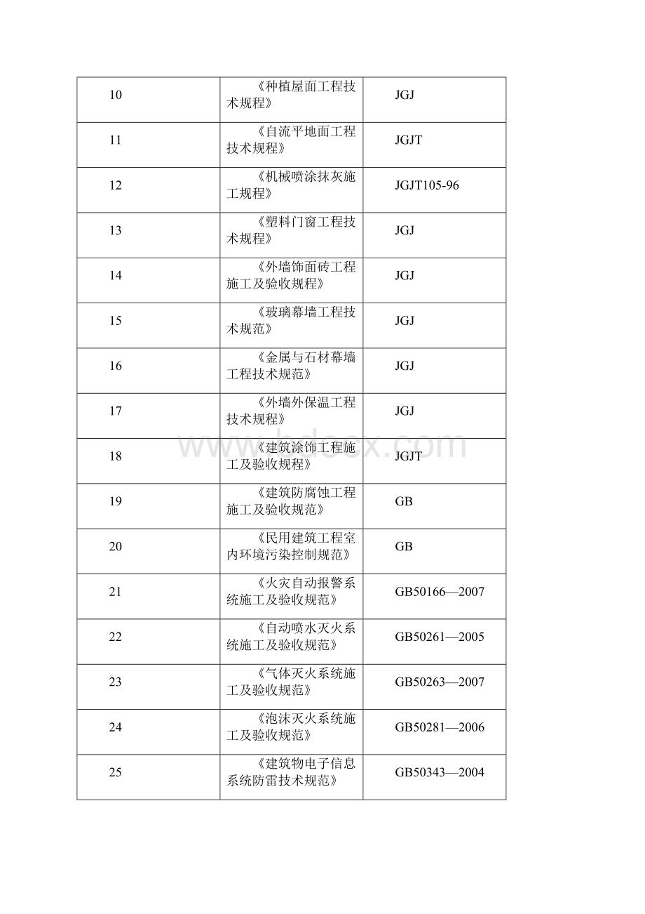 最完整的施工组织设计最终版.docx_第3页