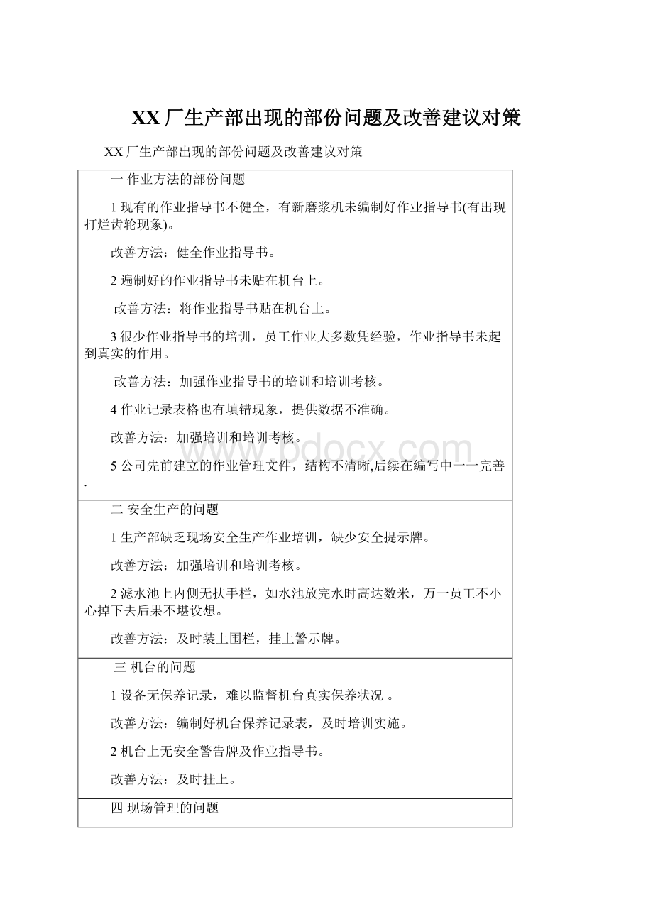 XX厂生产部出现的部份问题及改善建议对策.docx_第1页