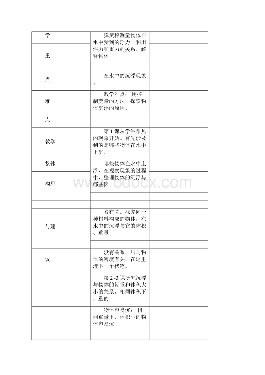 教科版五年级科学下册第一单元集体备课docx.docx_第3页