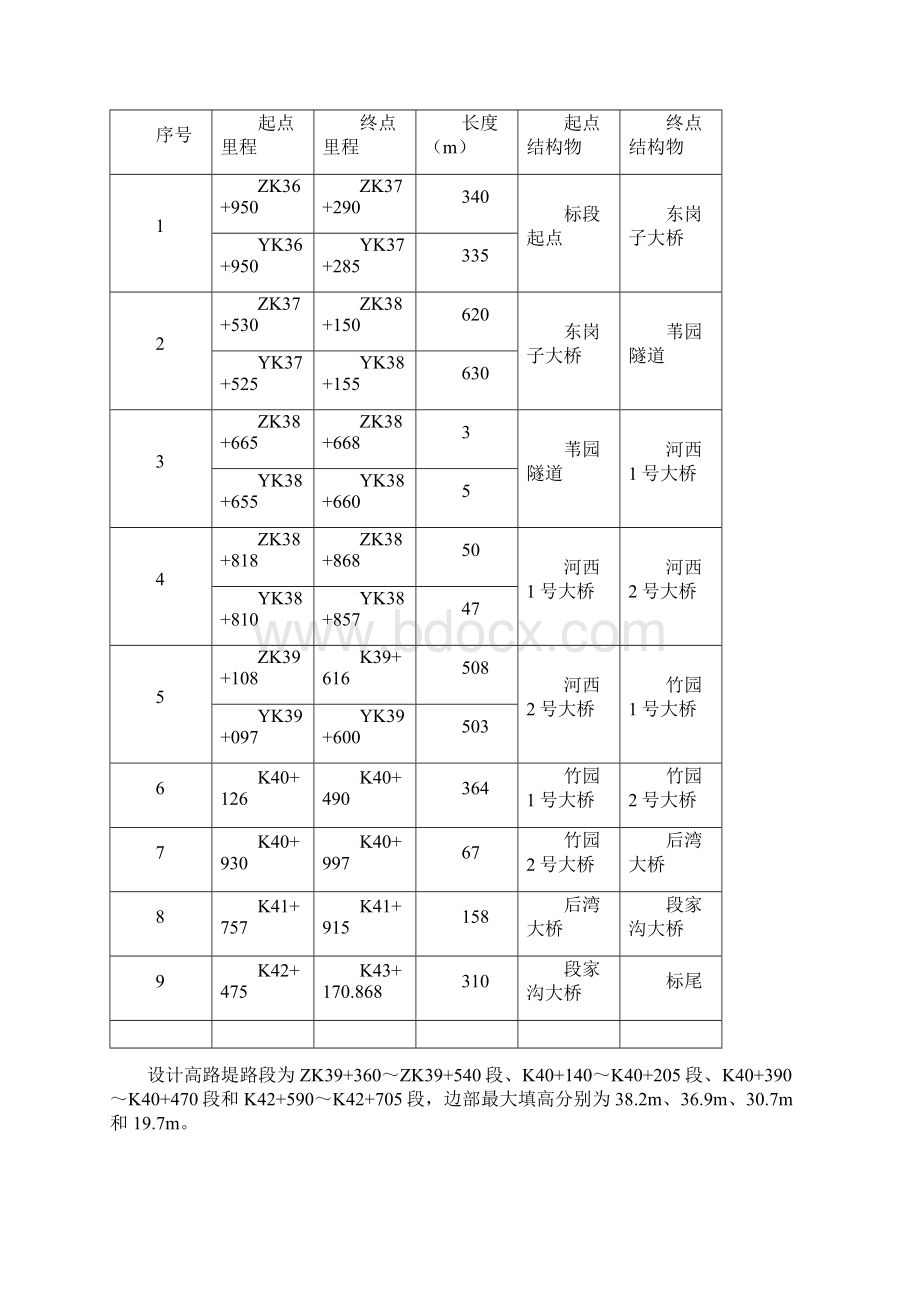 土石混填路基试验段施工方案Word文档格式.docx_第3页