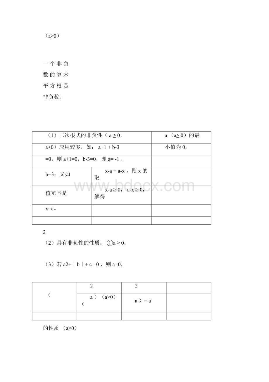 完整word版八年级下册数学二次根式知识点整理docxWord下载.docx_第3页