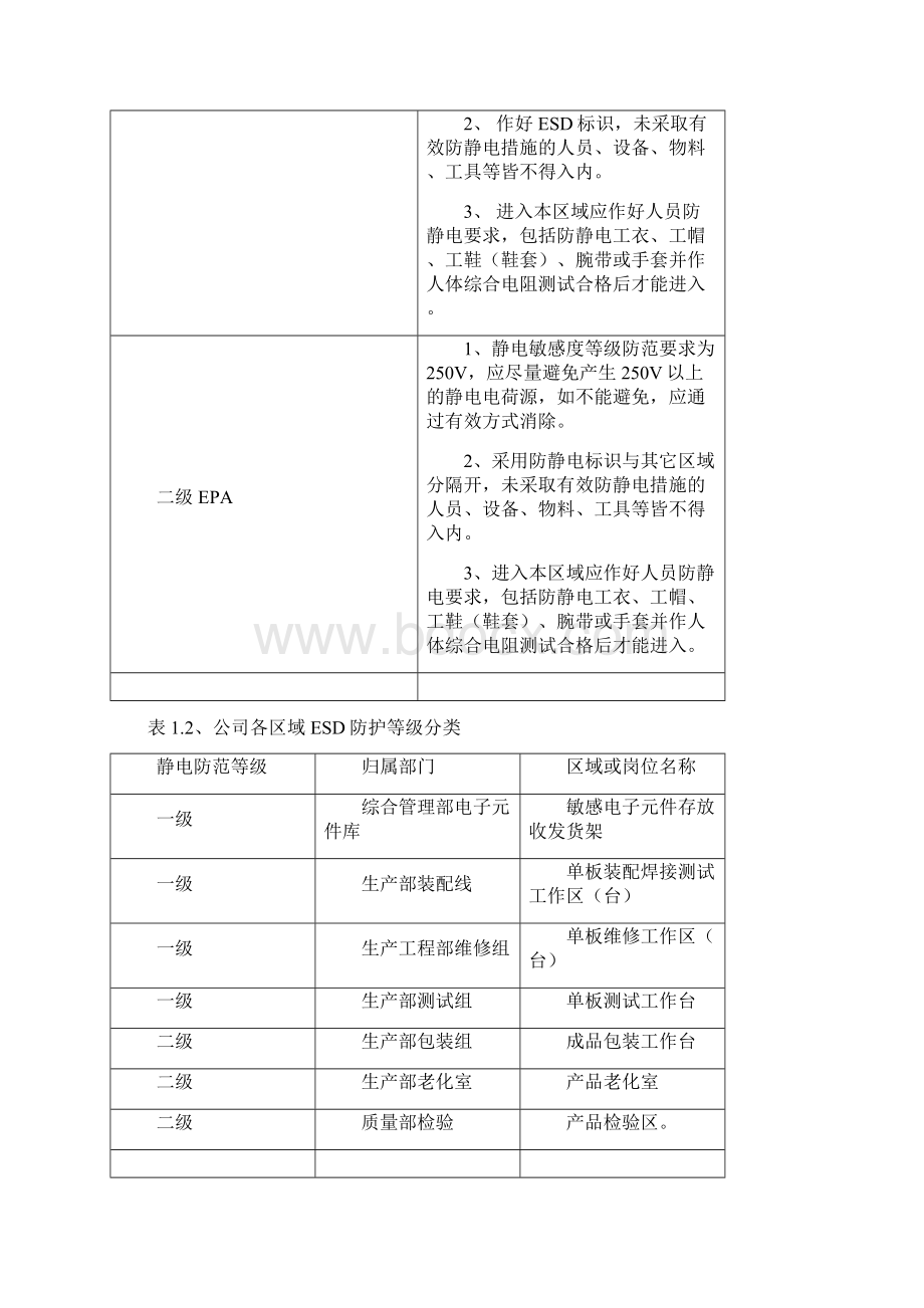 3G通信设备ESD防静电控制技术要求与规范Word下载.docx_第2页