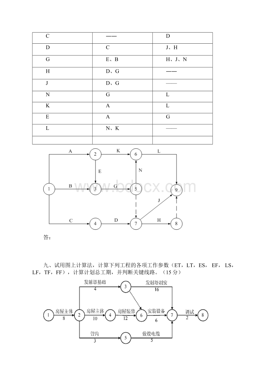 工程项目管理复习题.docx_第3页