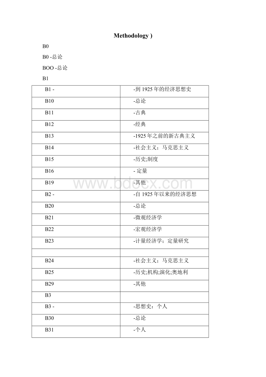 中文版JEL分类号Word下载.docx_第3页