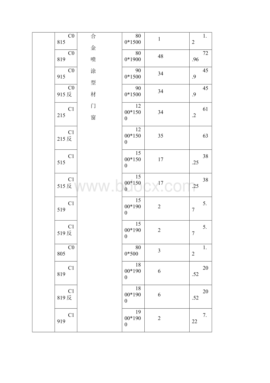 住宅建设项目金属门窗工程施工设计Word格式文档下载.docx_第3页