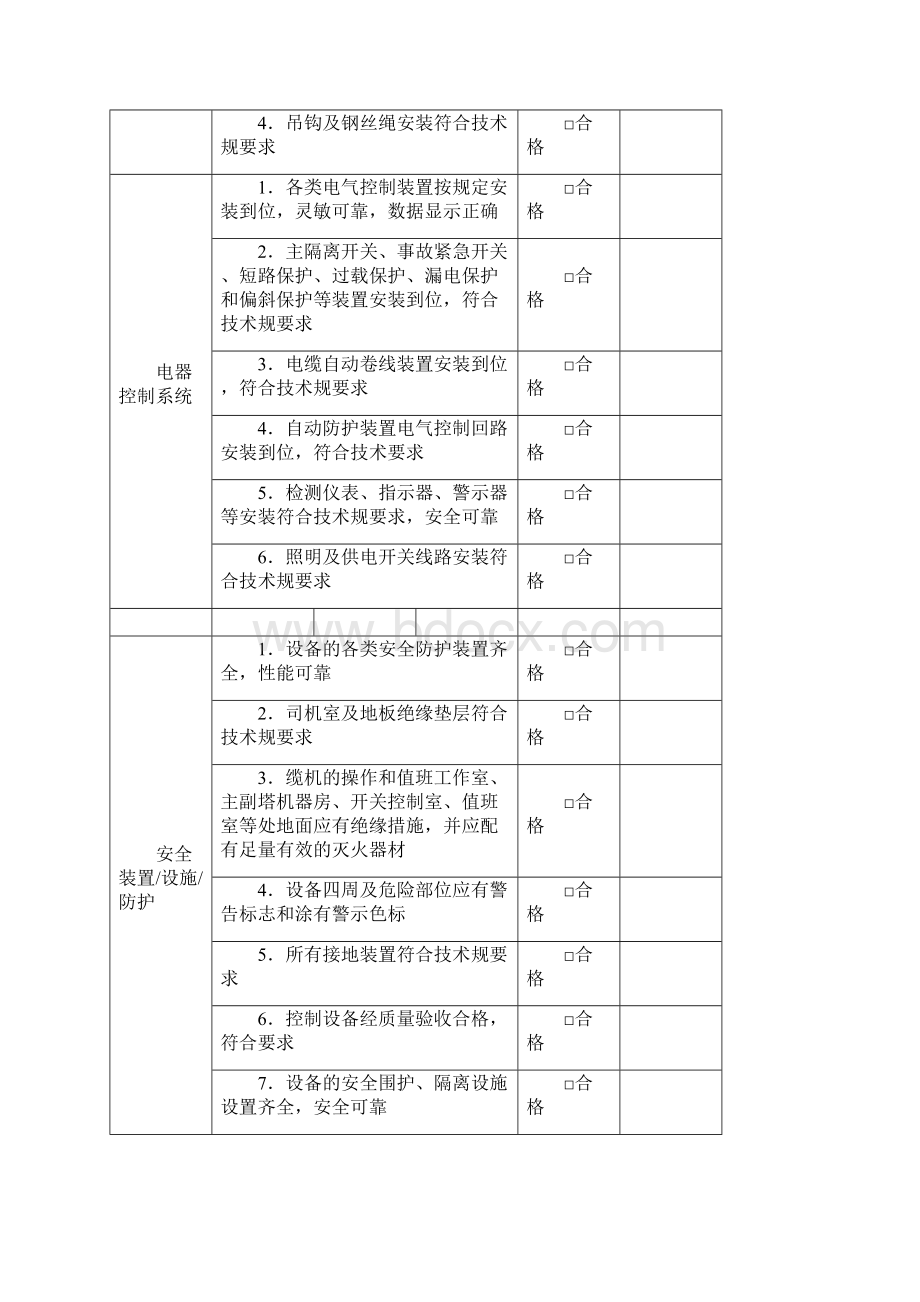 特种设备安全检查表整套共8张表.docx_第2页