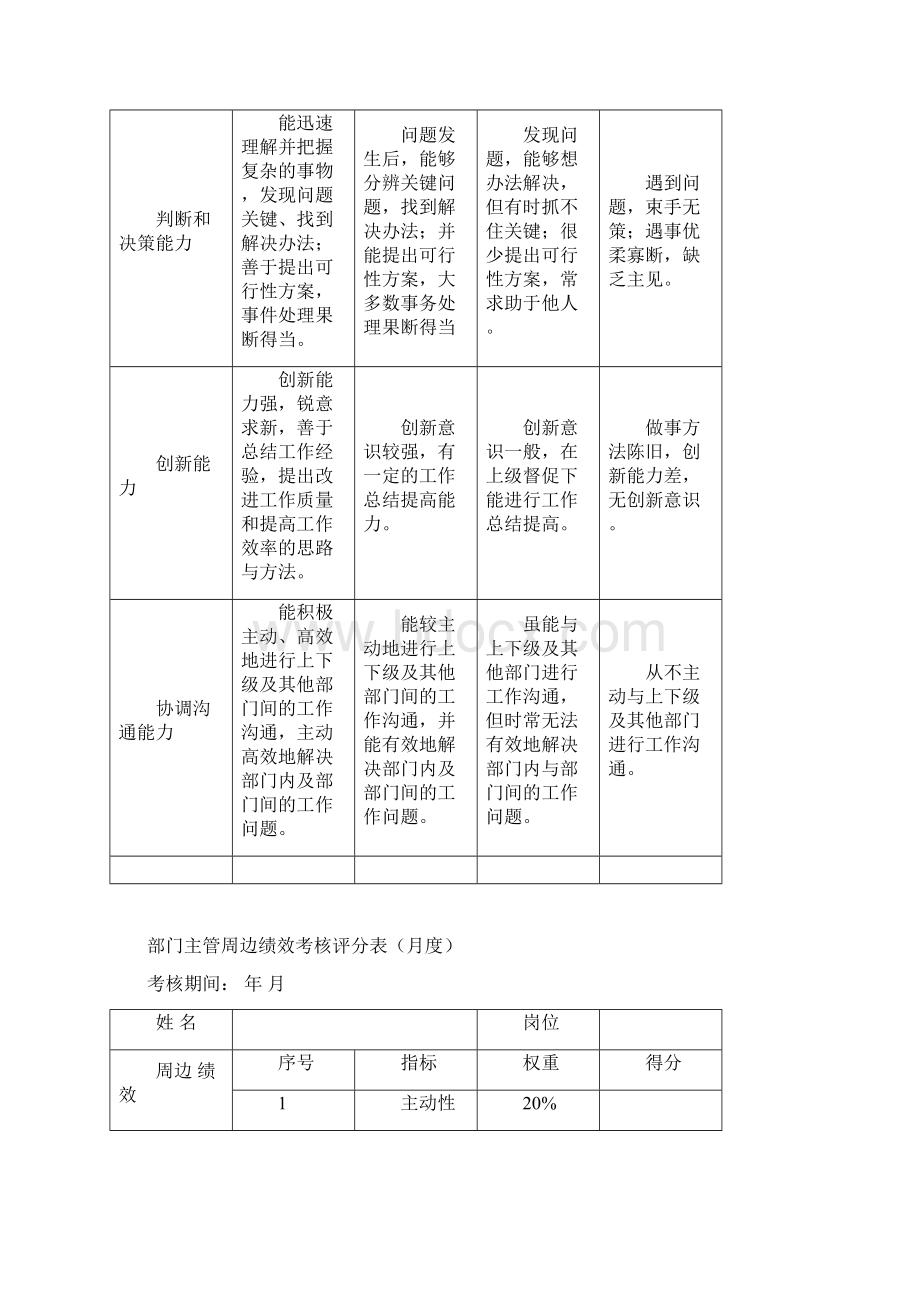 部门主管绩效考核制度表Word格式文档下载.docx_第3页