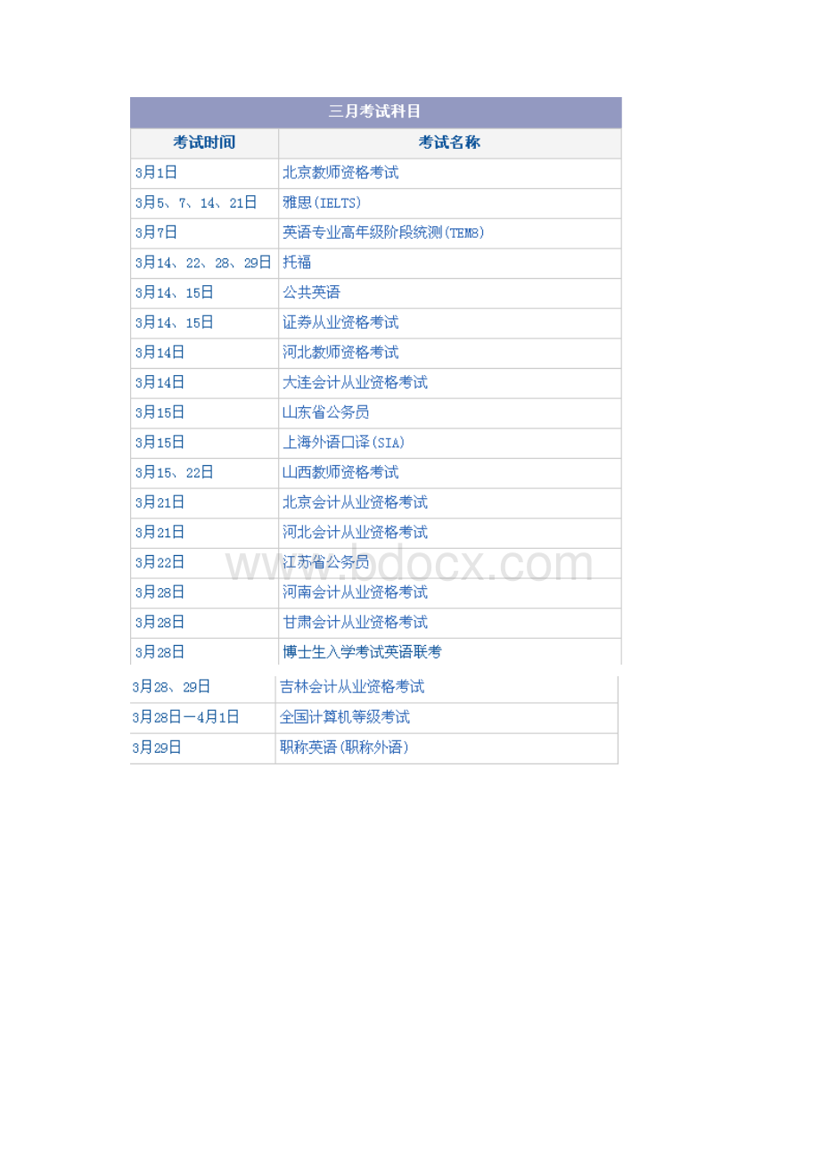 各种证书考试的时间表.docx_第2页