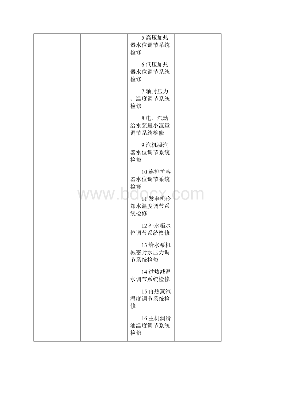 热工A级检修标准.docx_第2页