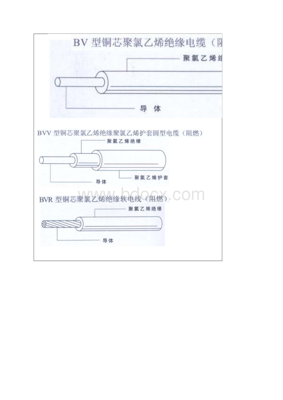 电气造价计算.docx_第3页