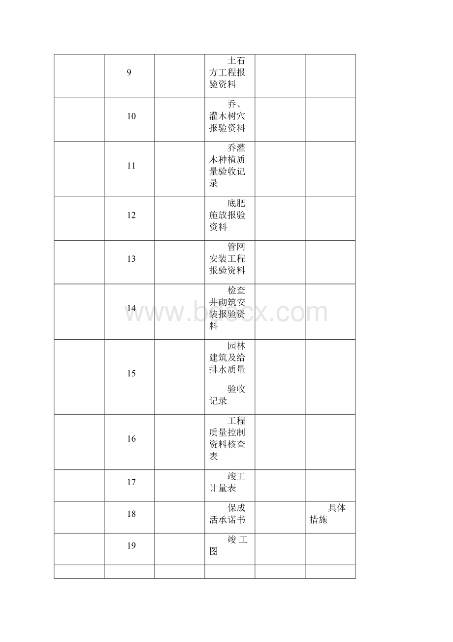 园林绿化工程竣工验收文档格式.docx_第2页