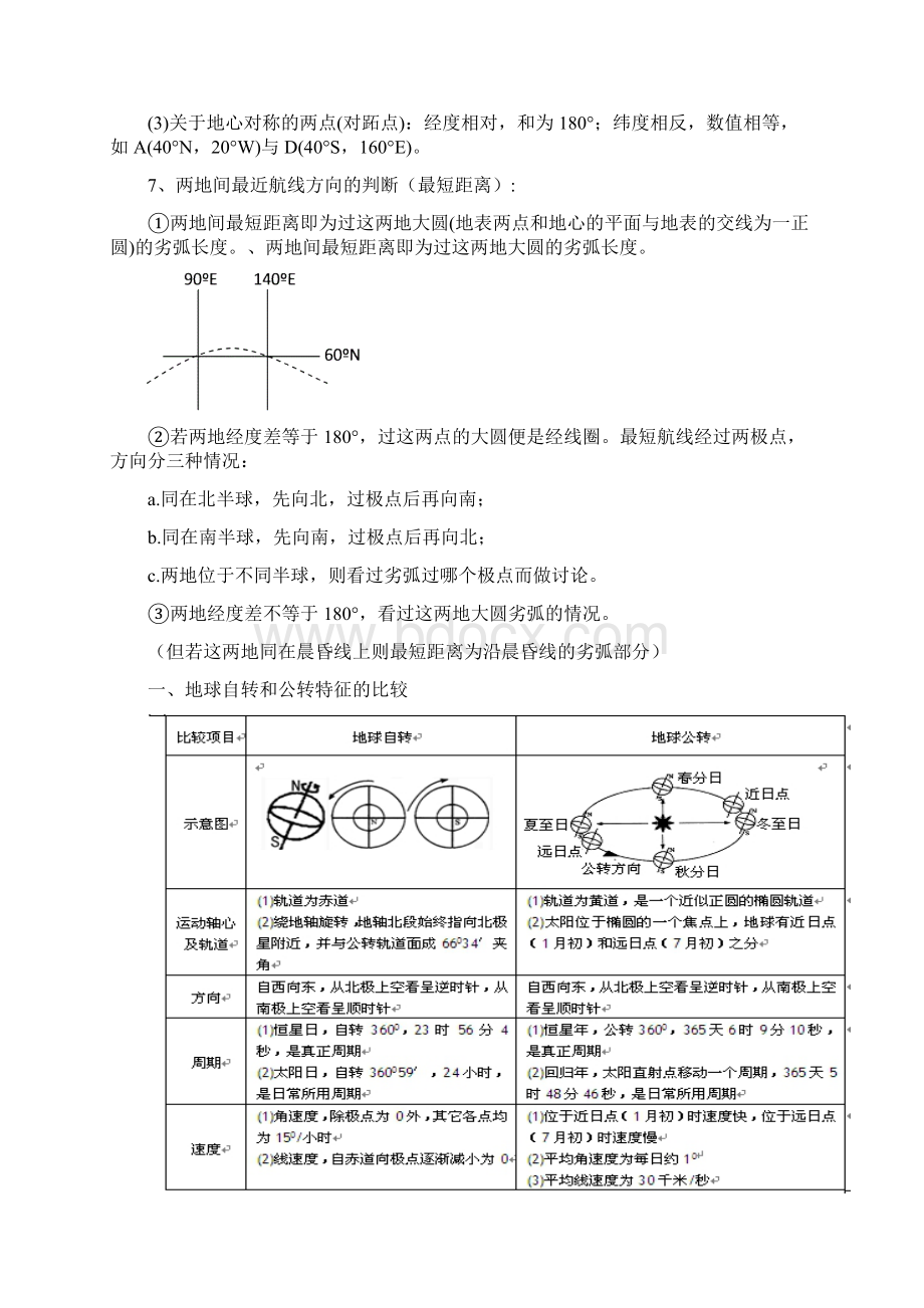 地球运动专题txt111Word格式文档下载.docx_第2页