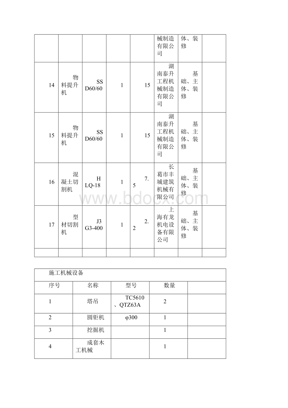 机械设备清单完整.docx_第3页