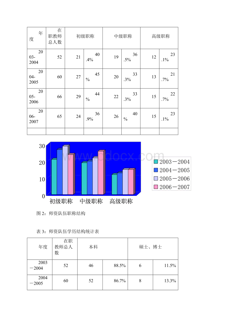 新疆财经大学外语系Word格式文档下载.docx_第3页