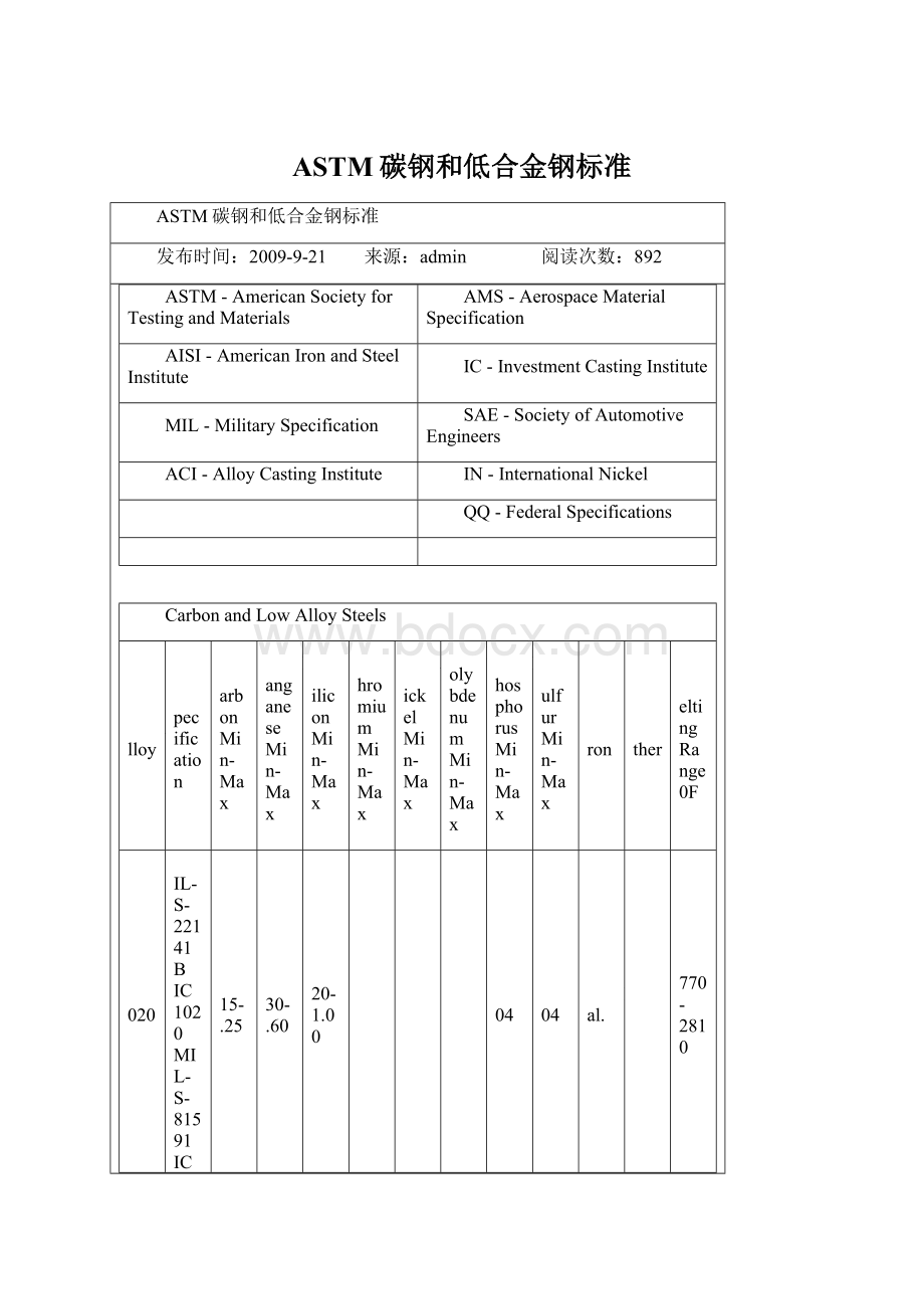 ASTM碳钢和低合金钢标准文档格式.docx