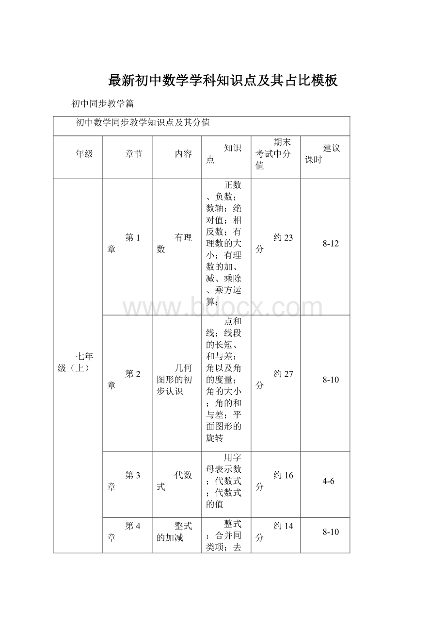 最新初中数学学科知识点及其占比模板Word下载.docx_第1页