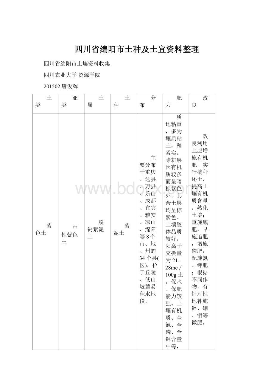 四川省绵阳市土种及土宜资料整理.docx_第1页