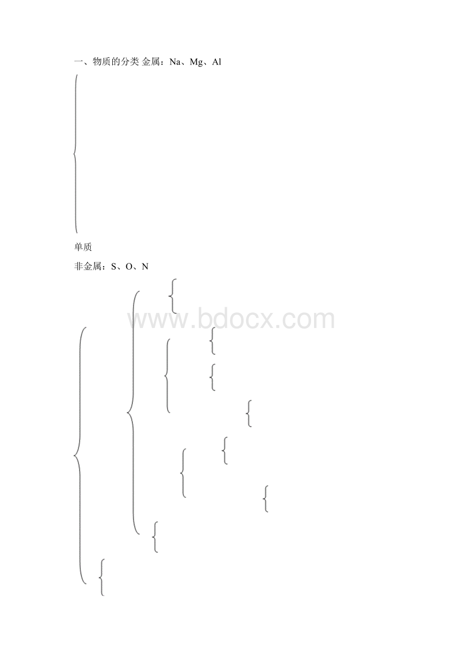 化学必修一知识点总结Word格式.docx_第3页