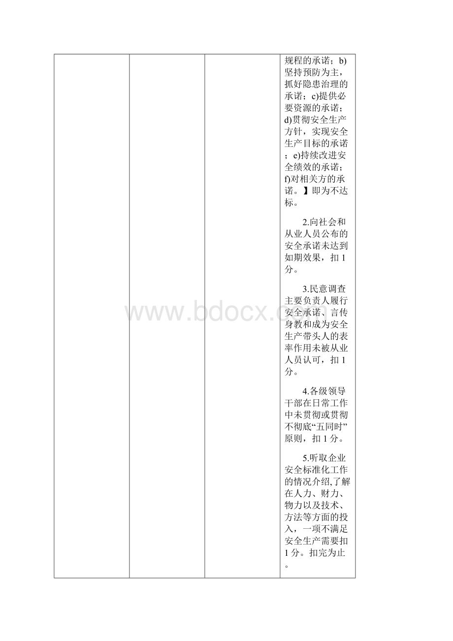 甲醛安全标准化评审标准.docx_第2页