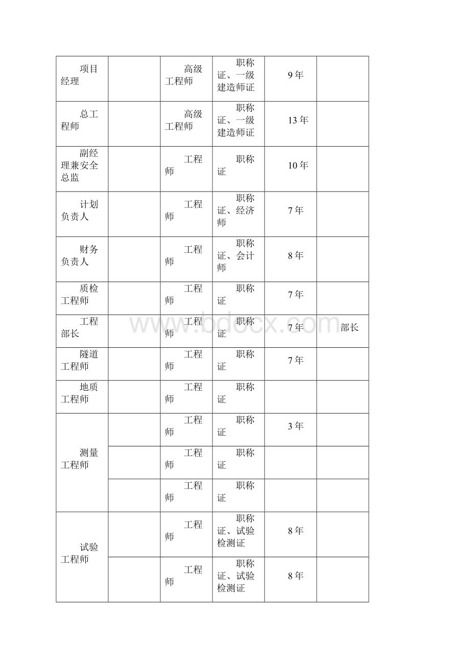 9标隧道浅埋偏压地表加固施工方案Word格式.docx_第3页