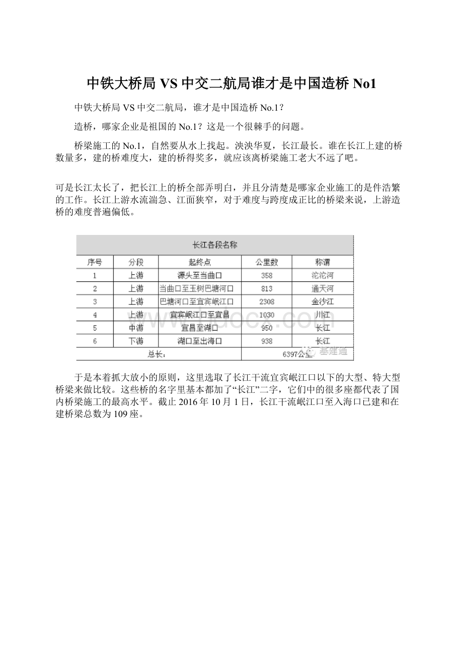 中铁大桥局VS中交二航局谁才是中国造桥No1Word文件下载.docx