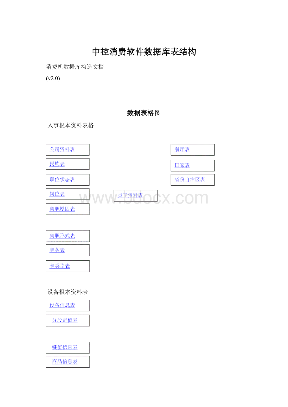 中控消费软件数据库表结构.docx_第1页