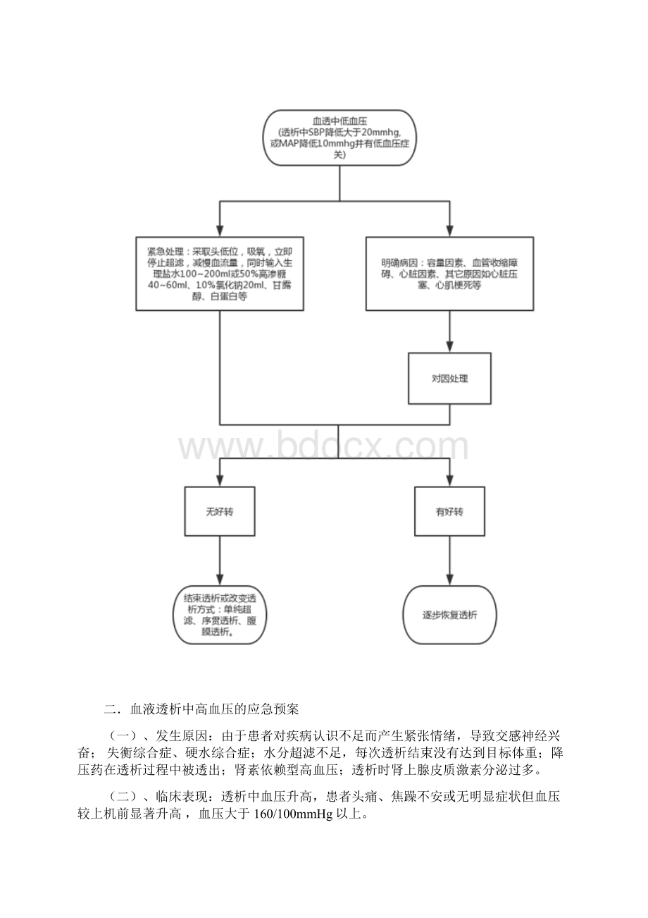 血液透析中心应急预案图文版上Word文档格式.docx_第2页