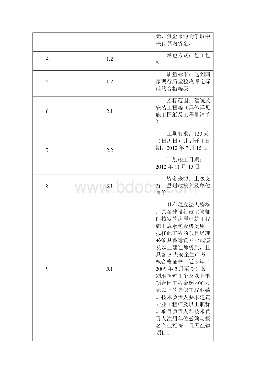 中学学生宿舍楼及食堂建设项目 招标文件.docx_第2页