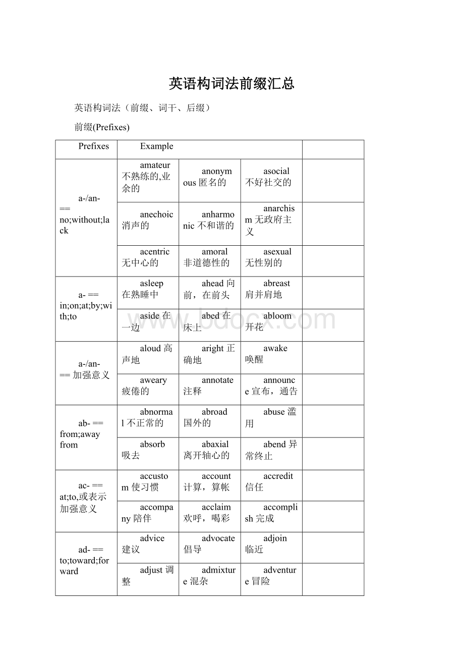 英语构词法前缀汇总Word下载.docx